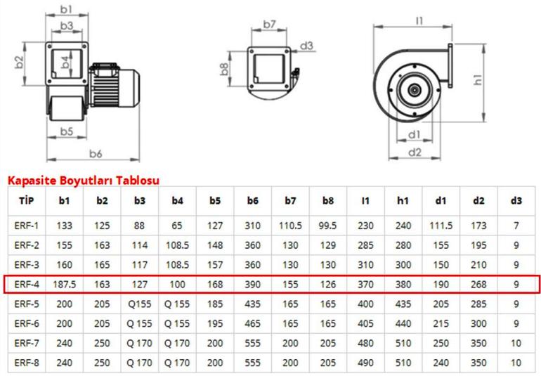 ERF ERF-4 225-90 Aluminyum Dokum Govdeli Salyangoz Fan Teknik Cizimi